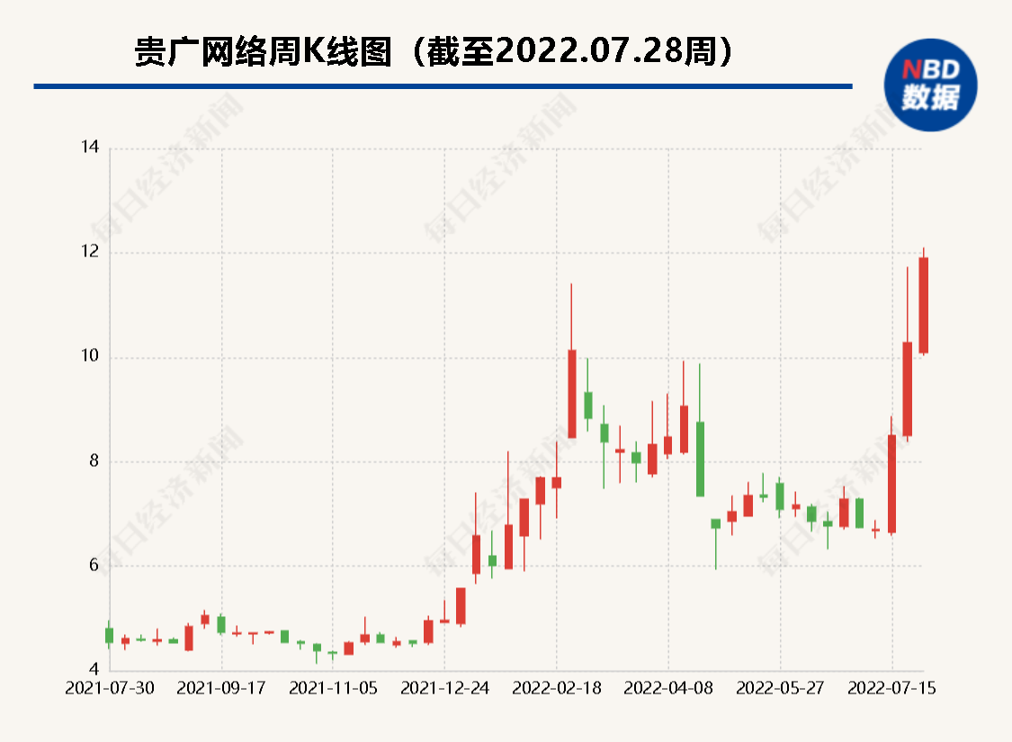 马来西亚传统游戏五粒子