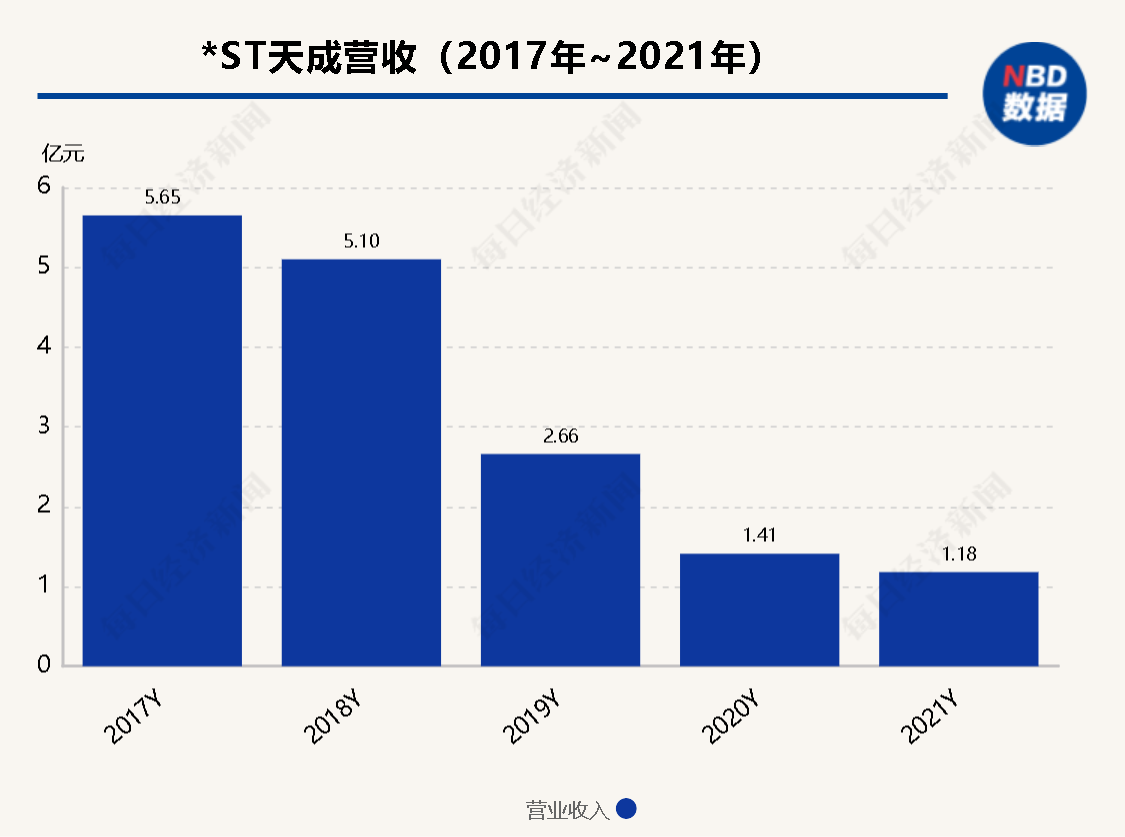 外围体育网址