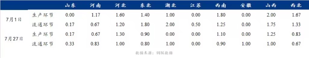 Mysteel解读:多重利好支撑,蛋市“蒸蒸日上”?