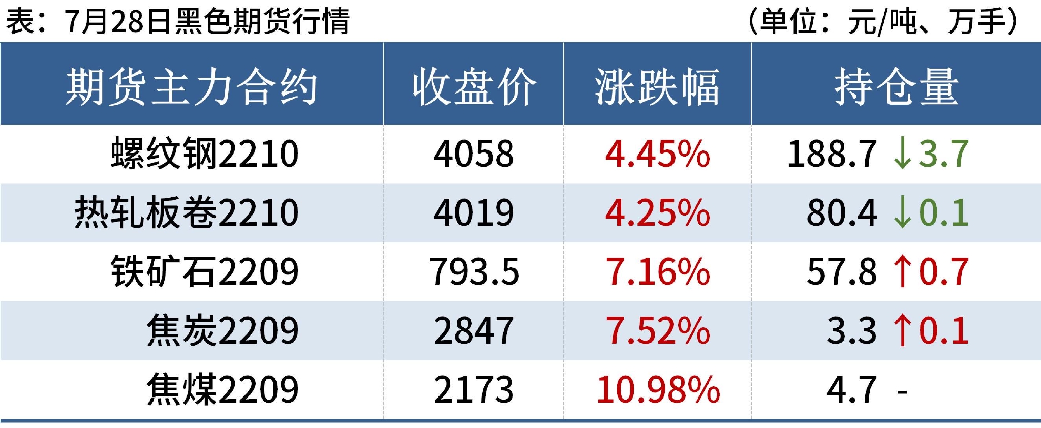 每日钢市:17家钢厂涨价,钢价仍有反弹空间