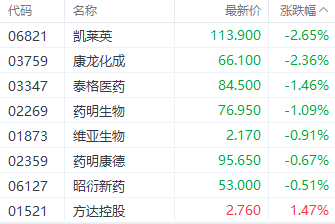 注:医药外包概念