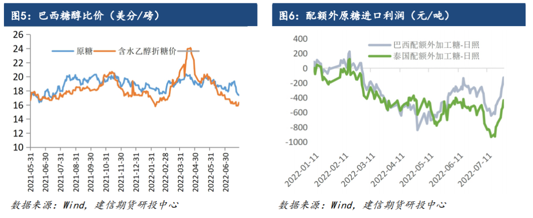 【市场点评】巴西产量开始回升