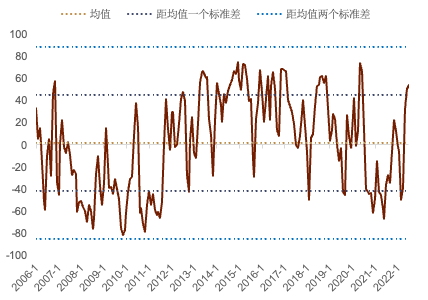 中金外汇:美元尚未确认拐点,但上行空间将受限