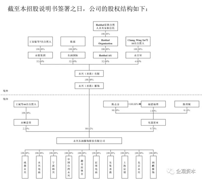 上亿采购金流进董事长家人口袋,国美黄光裕把永兴东润告上法庭