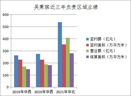 观点人物 | 吴秉琪上位 华润置地迎来新总裁