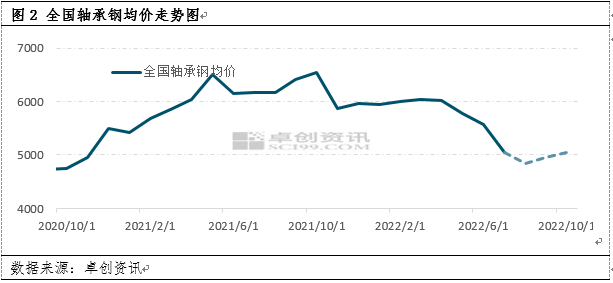 7月特钢小品种回顾与展望:需求略好转但显现不足