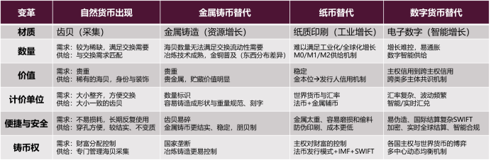 【专家观点】金海年:从货币变革的历史展望未来的数字