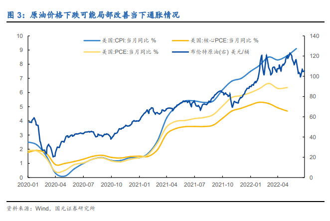 国元策略丨靴子落地,联储加息节奏符合市场预期