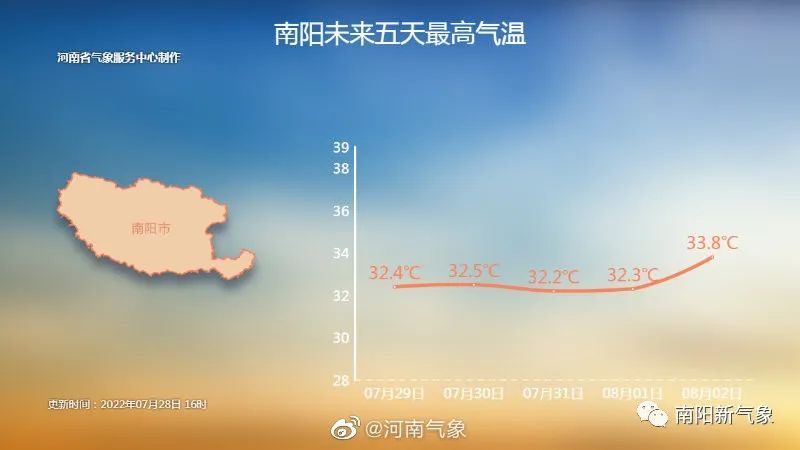 大邑天气预报历史天气查询_(大邑县历史天气记录资料查询)