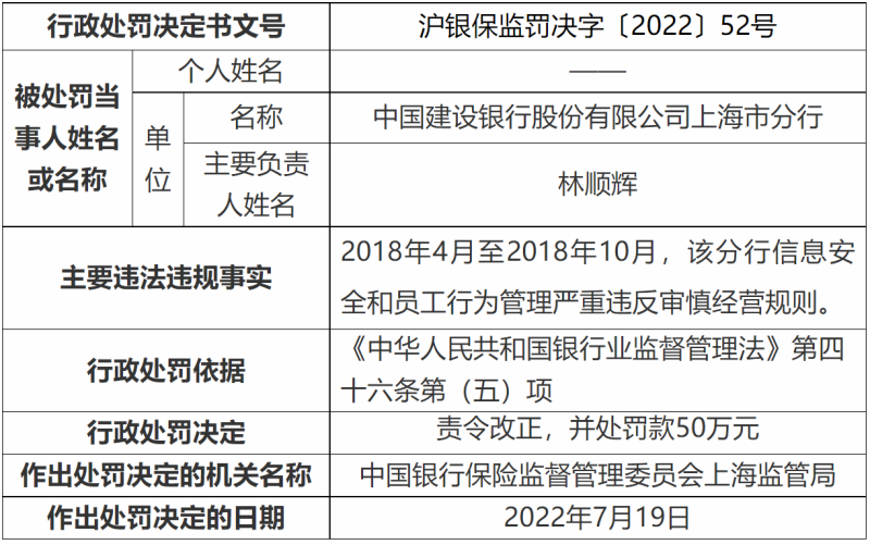 工行因理财资金违规用于支付土地款等领今年首张千万罚单,天津银行涉及十四项案由被罚超700万元