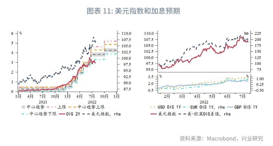 【今日推荐】讨论停止加息为时尚早—评美联储7月议息会议