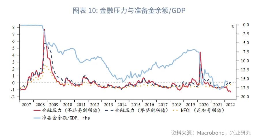 【今日推荐】讨论停止加息为时尚早—评美联储7月议息会议