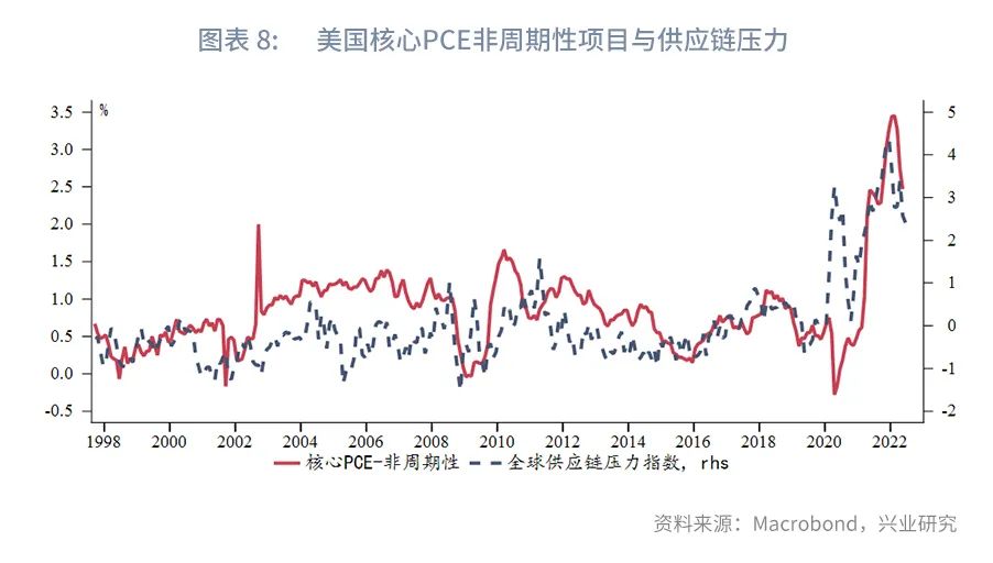 【今日推荐】讨论停止加息为时尚早—评美联储7月议息会议