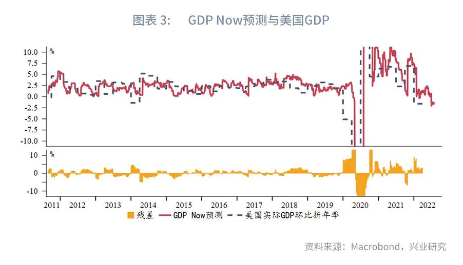 【今日推荐】讨论停止加息为时尚早—评美联储7月议息会议