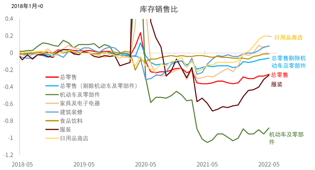 中金:美经济列车向衰退驶去