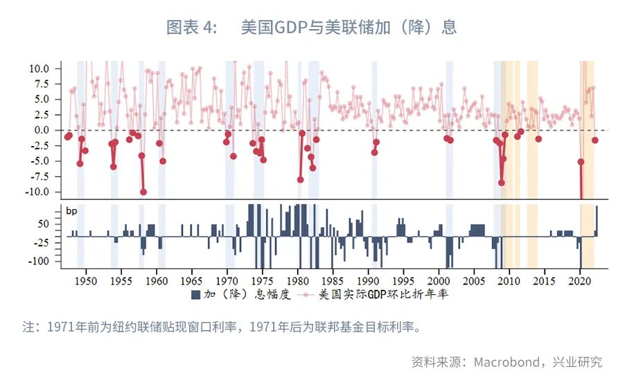 【今日推荐】讨论停止加息为时尚早—评美联储7月议息会议