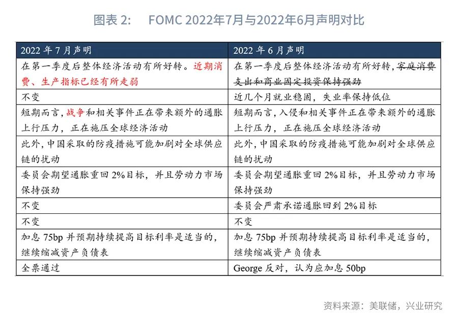 【今日推荐】讨论停止加息为时尚早—评美联储7月议息会议