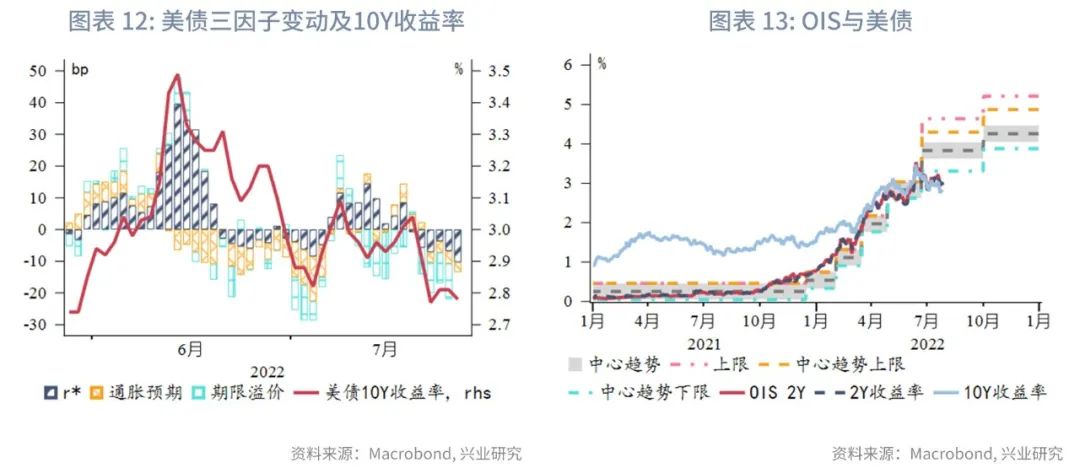 【今日推荐】讨论停止加息为时尚早—评美联储7月议息会议