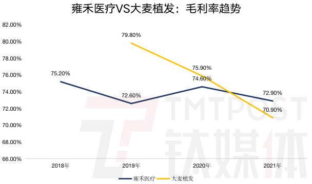 钛媒体App制图;数据来源:招股书、财报