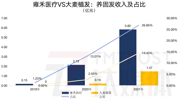 钛媒体App制图;数据来源:招股书、财报