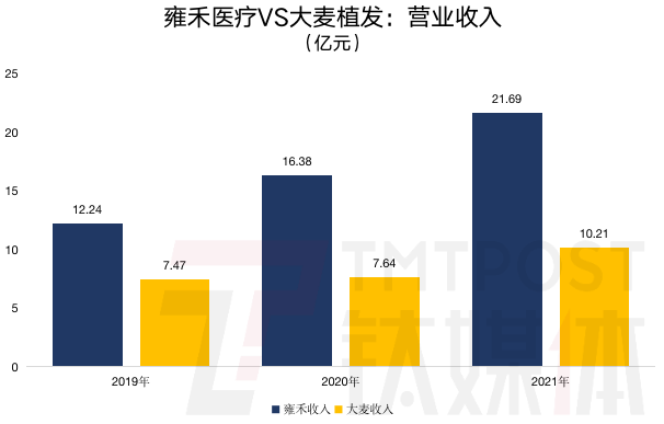 钛媒体App制图;数据来源:招股书、财报