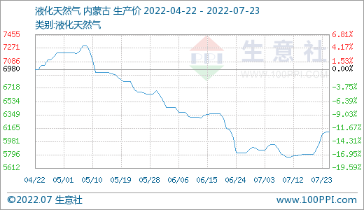 生意社:7月聚合氯化铝国内市场行情持续小幅走弱
