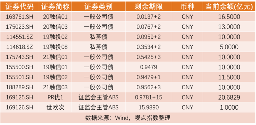 融信违约之后:资金缺口约达577亿元 或面临更严苛的展期及融资条款