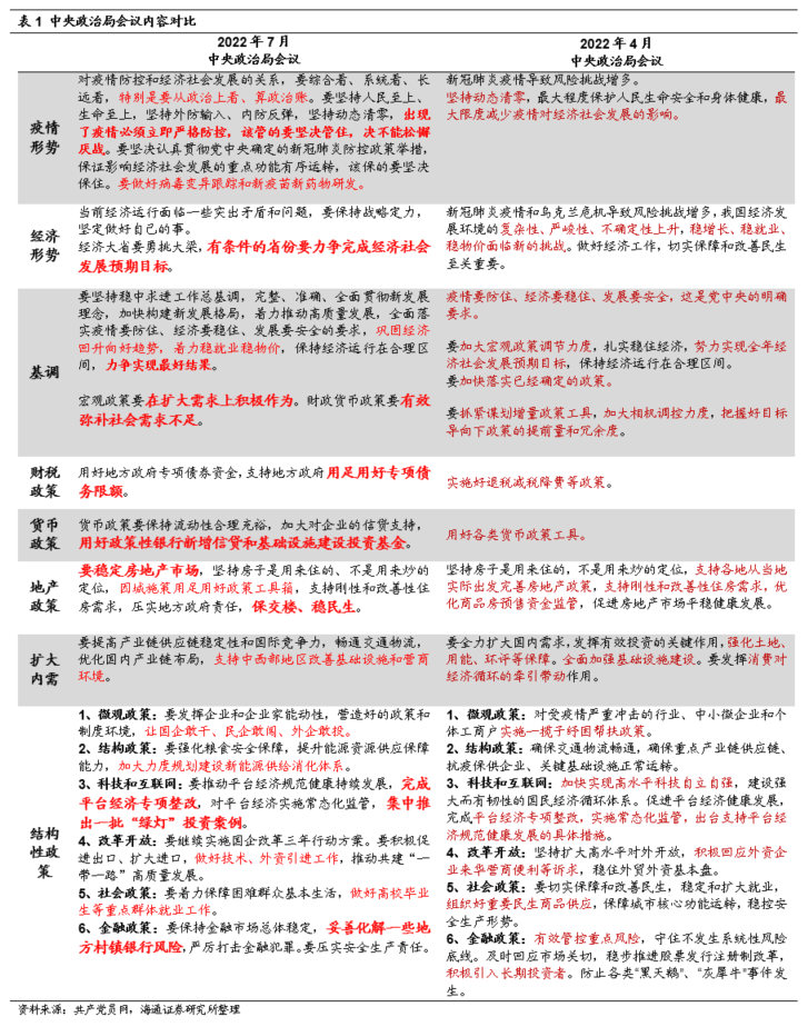 海通宏观 | 三季度:用好存量政策——7月政治局会议解读