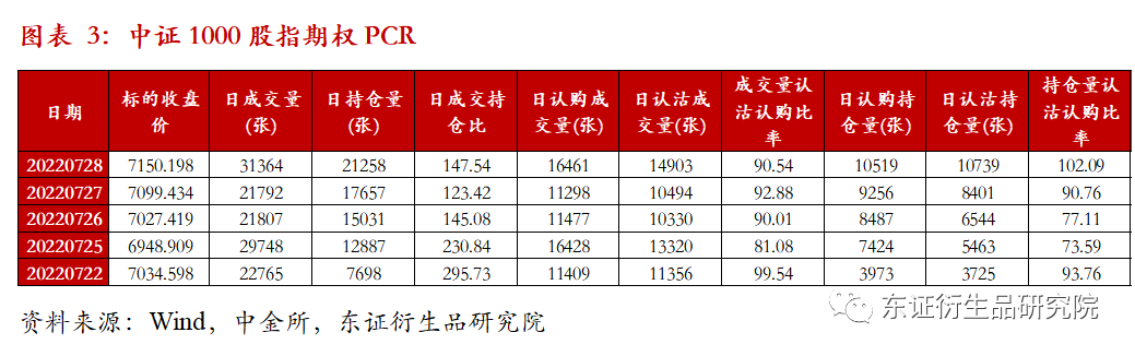 【热点报告——金融工程】中证1000股指期权上市一周行情分析