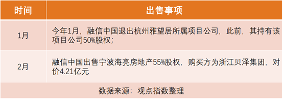 融信违约之后:资金缺口约达577亿元 或面临更严苛的展期及融资条款