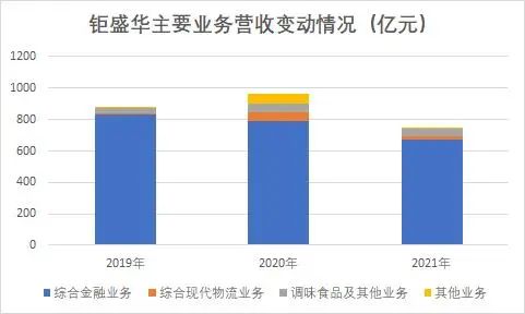 年报观察 | 钜盛华利润下滑与债务压顶