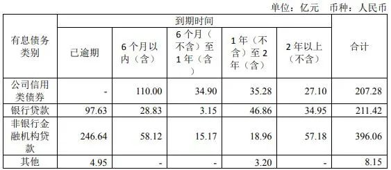年报观察 | 钜盛华利润下滑与债务压顶