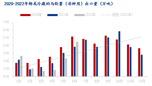 Mysteel解读：6月马铃薯出口量同环比均增7月出口货源组织有难度 – 新浪