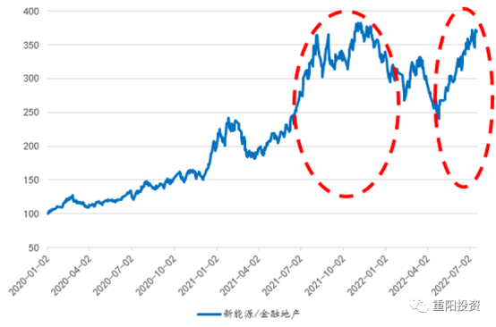 重阳投资炮轰“新能源泡沫”，也有卖方同提过热，网友调侃：踏空所以唱空