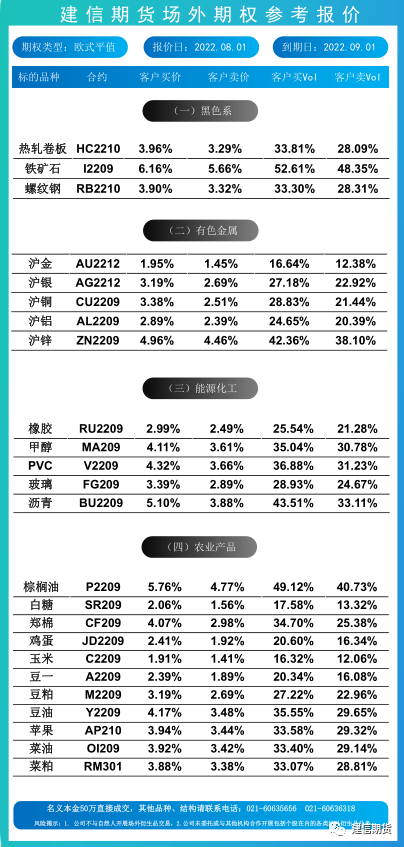 建信期货场外衍生品参考报价