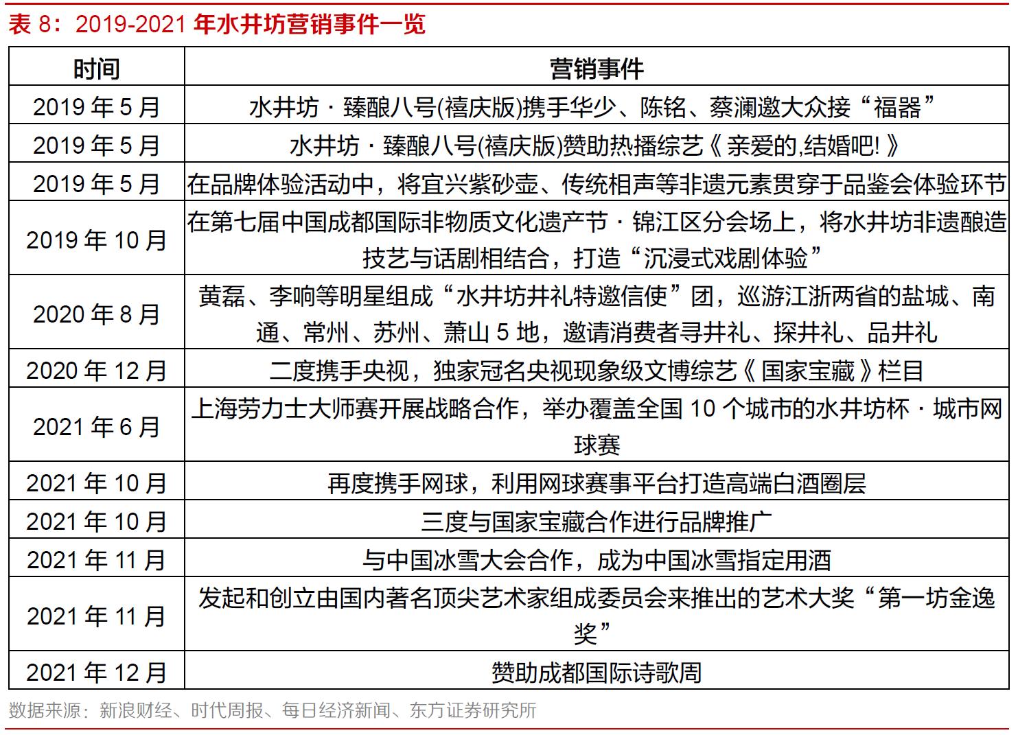 图源:东方证券
