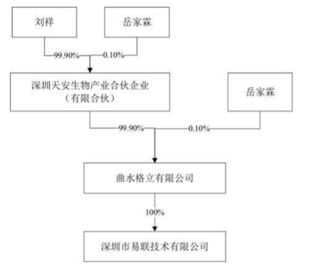 未名医药控股股东收深交所关注函 多方联盟推出新实控人的目的为何?