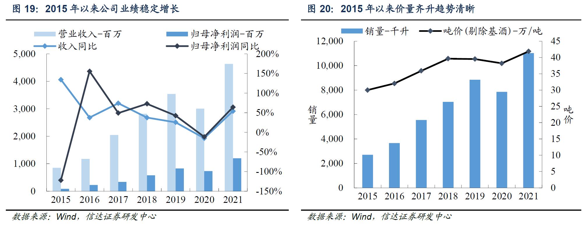 图源:信达证券
