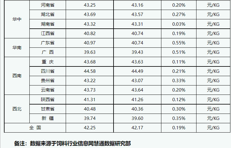 2022年8月2中国仔猪价格统计