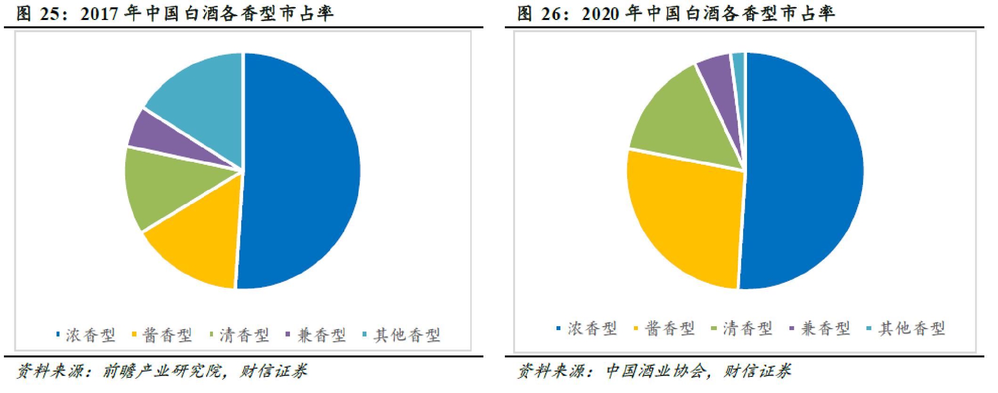 图源:财信证券