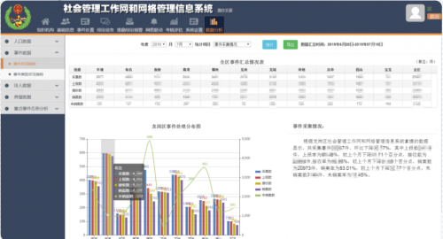 多源、多尺度人、房、事件等信息的综合管理