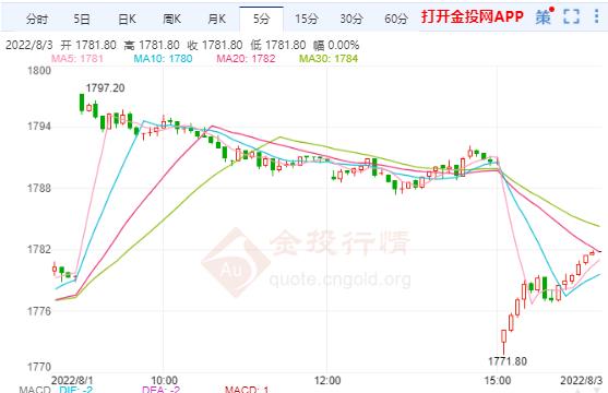 美黄金主力高位震荡偏强 强势美元不会很快消失