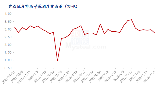 国内洋葱价格表 58ba-5895832aca582cc33f0d41b7b681b1ee.png
