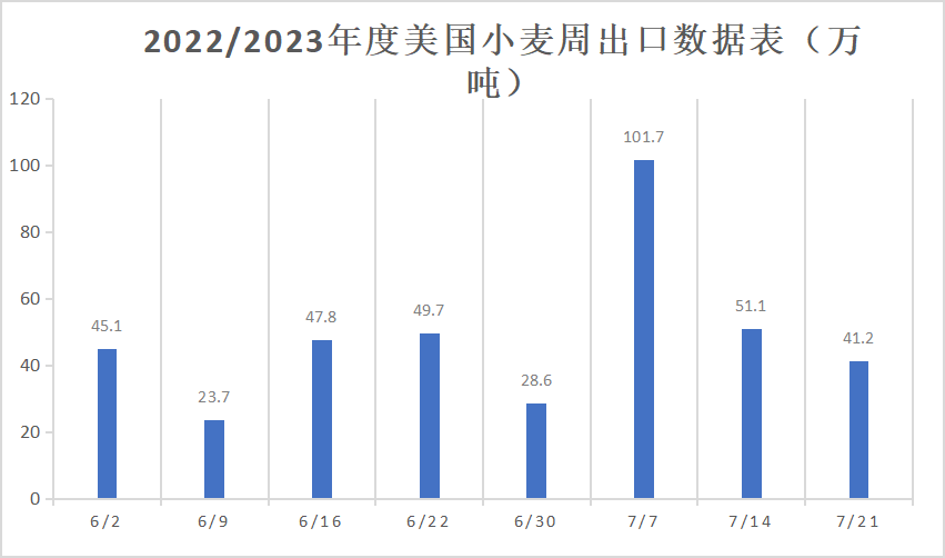 国内小麦市场利空再次来袭!