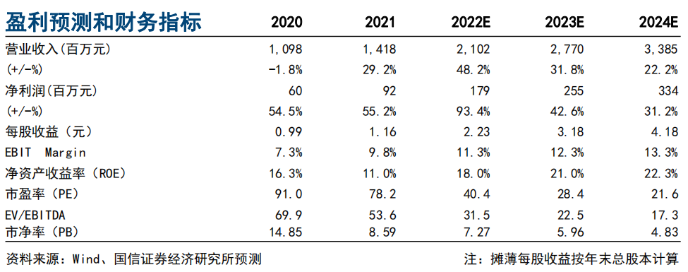 【国信电子|雅创电子点评】受益汽车电子高景气,上半年利润0.77亿元增135%