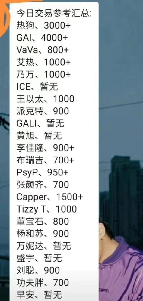 图片来源:某明星卡交易微信群 图片来源:某明星卡交易微信群