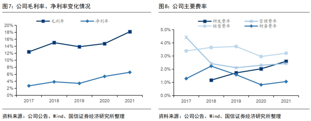 【国信电子|雅创电子点评】受益汽车电子高景气,上半年利润0.77亿元增135%
