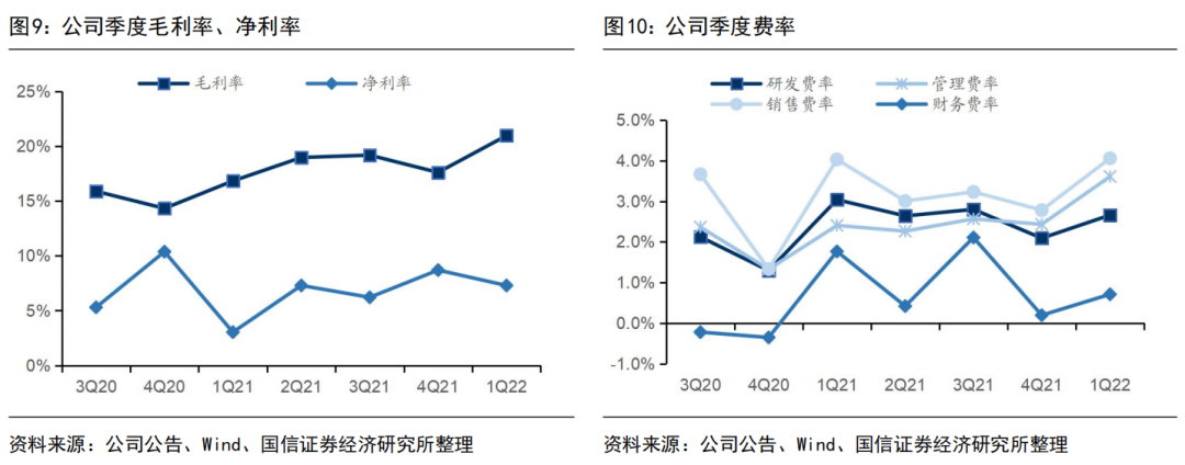 【国信电子|雅创电子点评】受益汽车电子高景气,上半年利润0.77亿元增135%