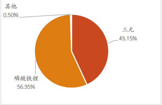 　　资料来源：GGII，红塔证券