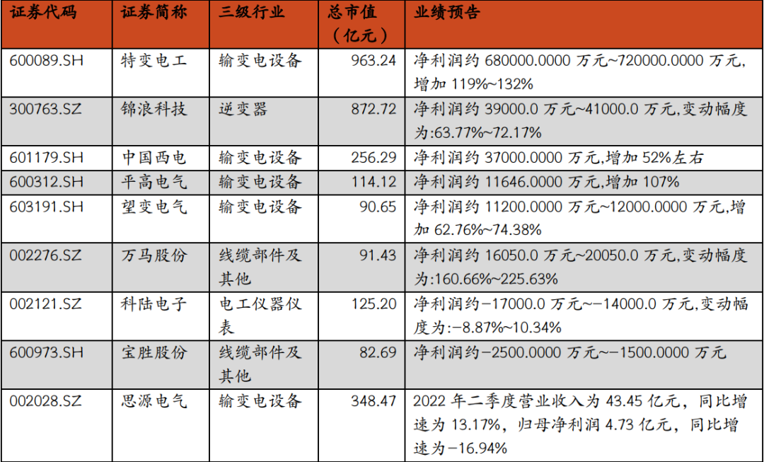 　　资料来源：公司公告，红塔证券